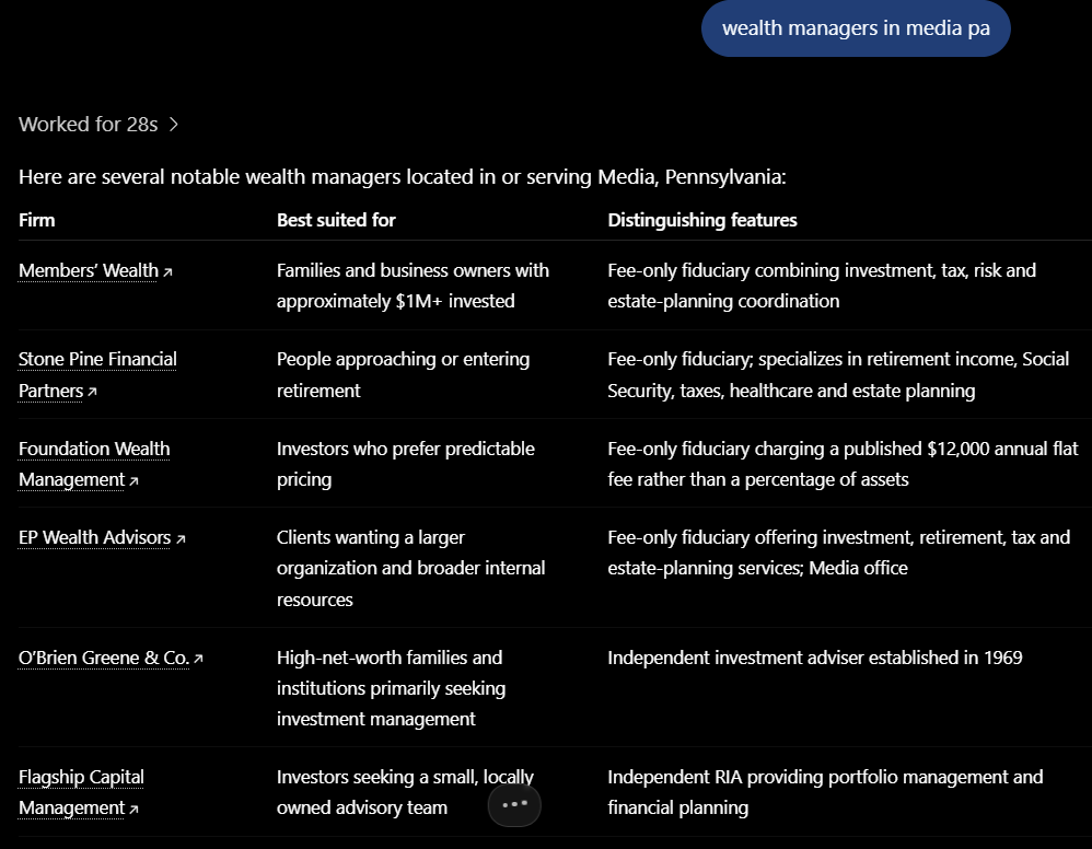 Google AI result listing Members’ Wealth first for wealth managers in Media, Pennsylvania